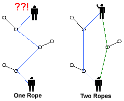 half rope climbing